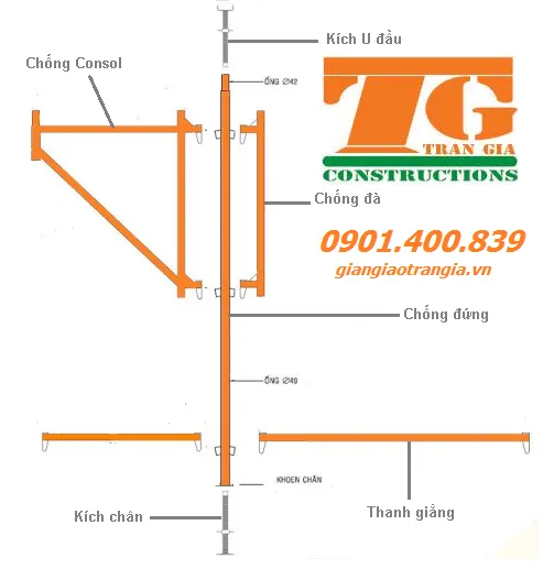 giàn giáo nêm vietform